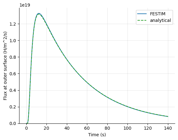 ../../_images/94a53902e83af5426f0cd47395e01a9327daadac18a6e0ad4f9522613dfea80f.png